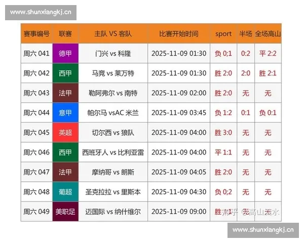 最新体彩足球竞彩比赛结果深度解析揭示热门球队胜负走势趋势